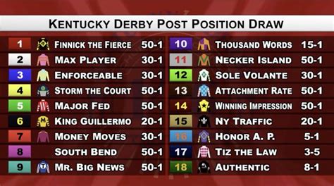 kentucky derby 2019 results|2019 kentucky derby payouts.